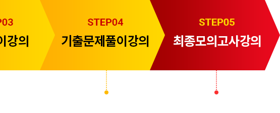 step04 �ֽ����������ľ�,step05 �������˹� �������� ���