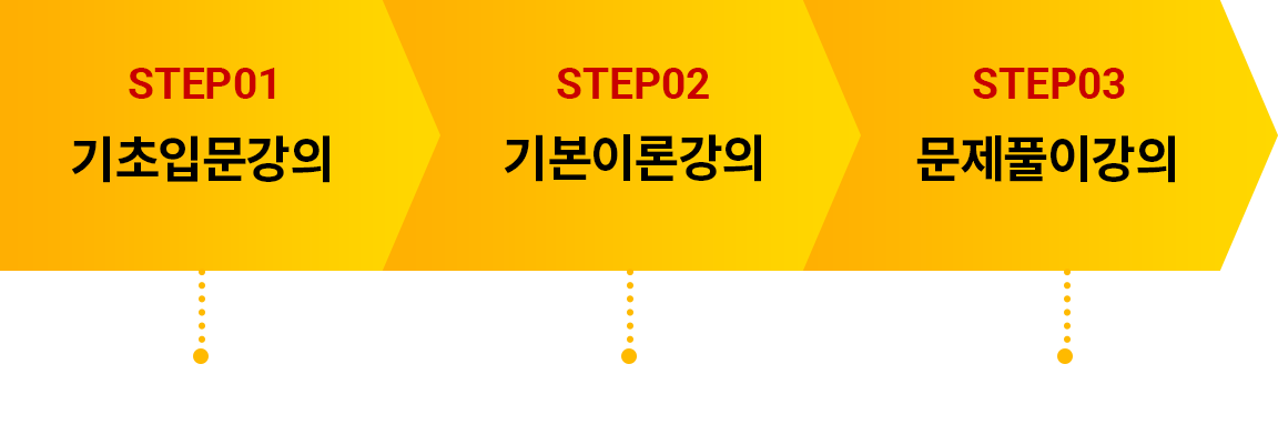 step01 ���ʴ�����,step02 �����߽��� �⺻�̷��н�,step03 ����Ǯ�� �ɷ� ���