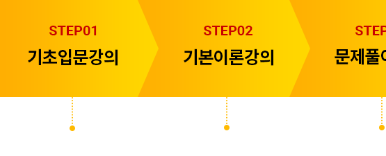 step01 ���ʴ�����,step02 �����߽��� �⺻�̷��н�,step03 ����Ǯ�� �ɷ� ���