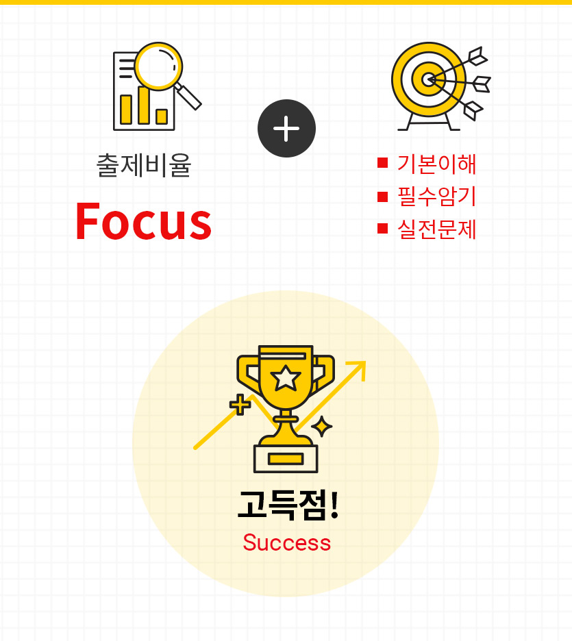 ���������� focus, �⺻����, �ʼ��ϱ�, ���������� ���� ������!
