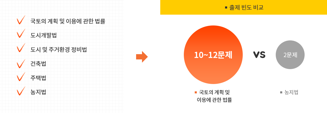 ������ �� ����. ������ ��ȹ �� �̿뿡 ���� ���� 10~12����, ������ 2����
