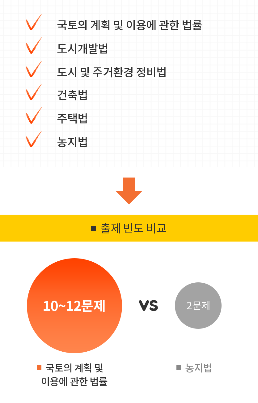 ������ �� ����. ������ ��ȹ �� �̿뿡 ���� ���� 10~12����, ������ 2����