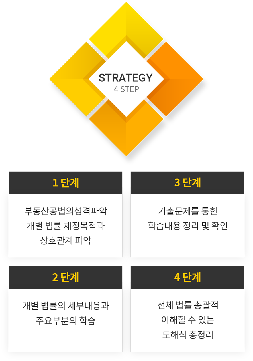 1.�ε��� ����,���� ���� �������� �ľ�, 2.�������� ���γ��� �н�, 3.���⹮���� ���� �н����� ���� �� Ȯ��, 4. ��ü���� �Ѱ��� �����Ҽ��ִ� ���ؽ� ������